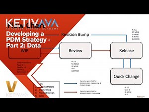 Developing a PDM Strategy - Part 2: Data | Autodesk Virtual Academy
