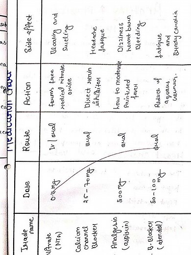 Case Study/Presentation on "Myocardial Infarction"