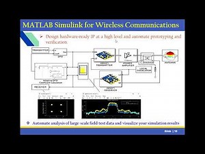 Engineering Applications Using MATLAB® Simulink® |MATLAB Simulink for Digital Twins (for IoT Apps)