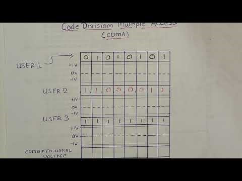 Code Division Multiple Access example