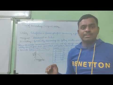 Law of Diminishing Marginal Utility Explained in One Shot!