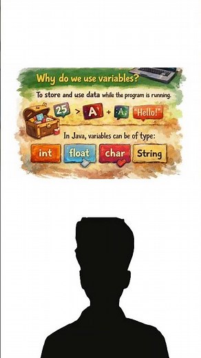 what is a variable in java ? ||#java #programming #trending