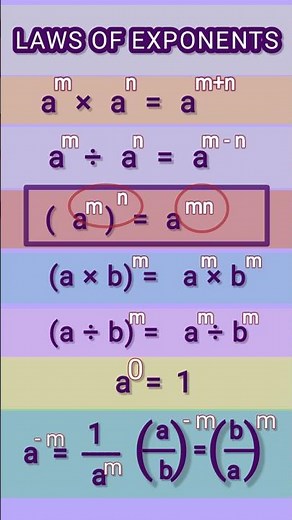 LAWS OF EXPONENTS/ POWER PLAY / CBSE, ICSE CLASS 8