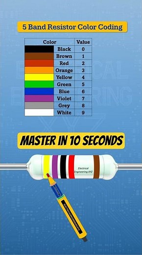 Stop Guessing Resistors! 47k Ohm 5-Band Code 1% tolerance resistor color coding #diy #electronics