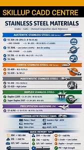 80K views · 235 reactions | Mech 11 3D Drawing for Practicing and Developing CAD SolidWorks #caddesign #design #fblifestyle #skillupcadd #designer #drawing #viralpost2025 #postviralシfypシ゚viralシal | Skillup Cadd Centre | Facebook