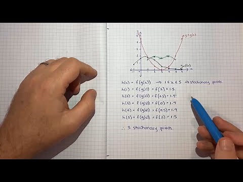 How to determine the stationary points of f(g(x)) using only the charts of f(x) and g(x)