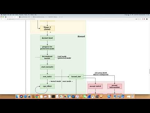 Linux kernel boot process shown from GDB