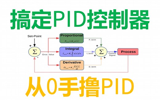 吃透PID！PID从入门到进阶实战课程，独立编写实用PID控制器-汇川中大型PLC编程-Codesys教程