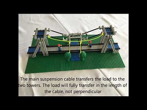 How a suspension bridge works explained with Lego