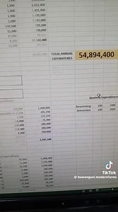 14K views · 537 reactions | Goats vs Cows explained | Bwogi Farms | Facebook