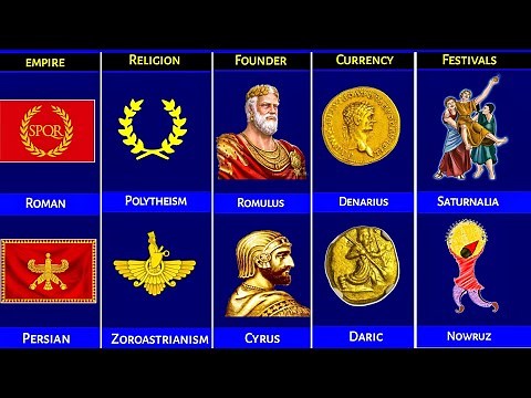 Roman Empire vs Persian Empire