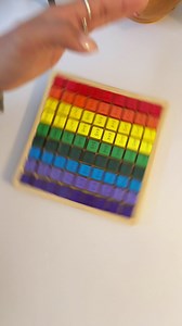 Tabla de Multiplicación de Matemáticas | Milgenial