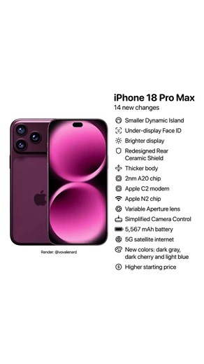 iPhone 18 Pro Max: 14 Biggest New Changes! 🔥