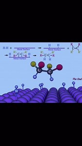 33K views · 1.5K reactions | Hydrogenation reaction | Advanced Organic Chemistry: Reaction Mechanism, Strategy, Applications. | Facebook