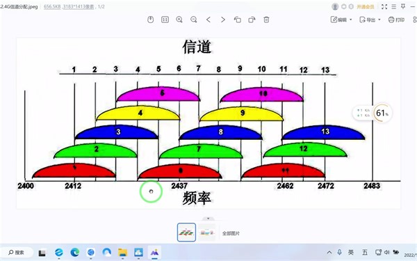 家庭无线路由器，WIFI信道选几好？（2.4G频段部分）
