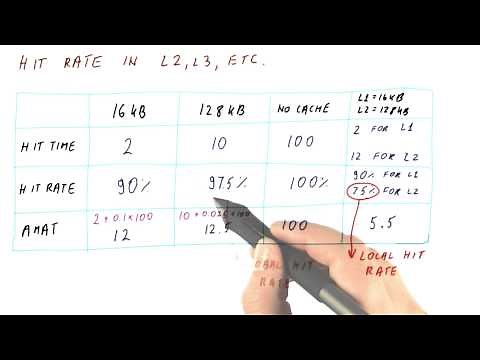 Hit Rate - Georgia Tech - HPCA: Part 4