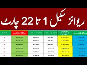 New chart of pay scale 1 to 22 Revised 2025/increase New basic pay for government employees