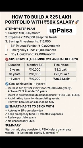 1.4K views |  Build ₹25 Lakh Wealth Smartly with LIC ULIP Plans ...