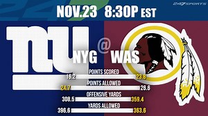 22K views · 772 reactions | New York Giants vs. Washington Redskins. Here is your preview of the Thanksgiving Day matchup! | New York Giants on CBS Sports | Facebook