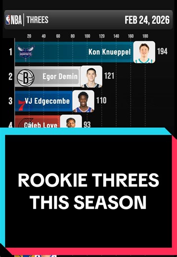 KON MF KNUEPPEL @Charlotte Hornets @NBA @LaMelo Ball #nba #lameloball #kon #hornets #fyp