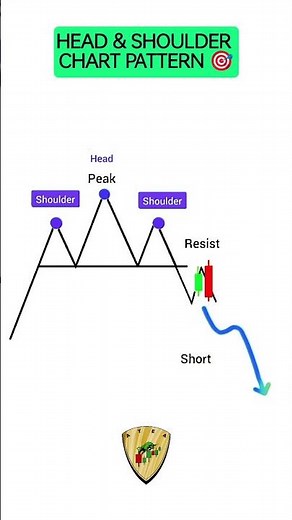What is Head & Shoulders Trading Pattern Explained in 30 Seconds| Chart Pattern for Reversals @ATEA