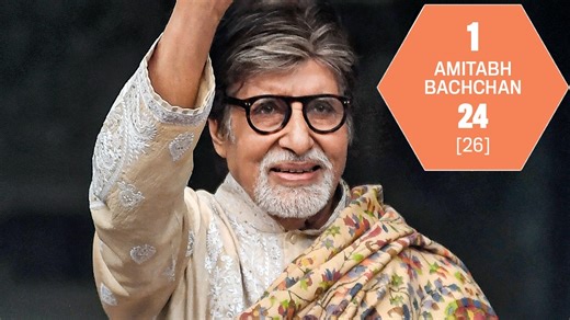 Who are India’s Hero and Heroine No. 1?