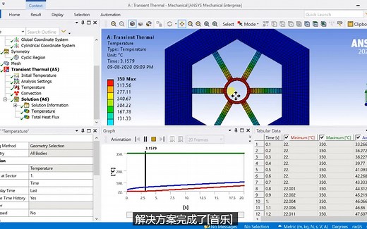 【ANSYS Fluent 案例】瞬态热分析 | 循环对称 | 如何启用Beta选项