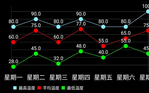 MpAndroidChart Ui APP制作