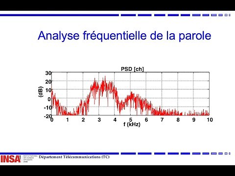 PAROLE V2 Analyse spectrale de la parole