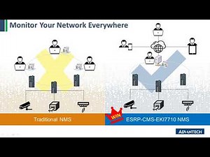 [Product] ESRP: Cloud Network Management System, Advantech(EN)