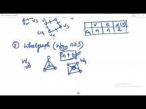 Graph theory Part 6(SPECIAL GRAPHS Part 1)