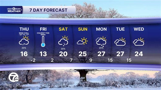 Metro Detroit forecast: Frigid wind chills continue