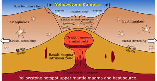 Supervolcanoes – Geology 101 for Lehman College (CUNY)