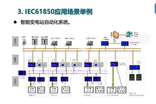 IEC61850应用场景讲解