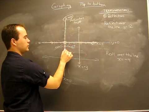 Reflect over a line that is NOT the x or y axis Math Help