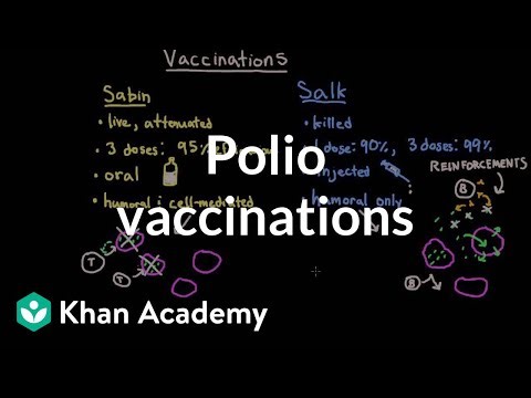Polio pioneers: The 1.6 million US children who participated in the first field trial of Jonas Salk’s vaccine