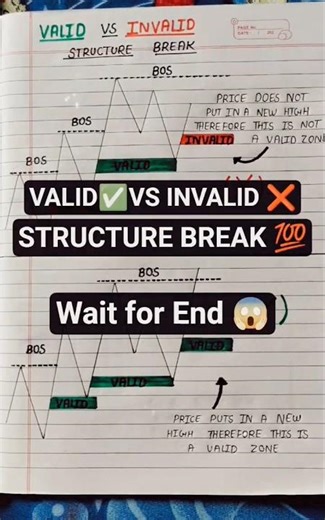Valid✅Vs Invalid ❌ Structure Break #sharemarket #stockmarket #forex #trading #shorts #shortsfeed