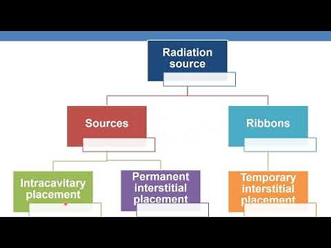 CPT CODING GUIDELINES FOR RADIOLOGY PART 8 BRACHYTHERAPY