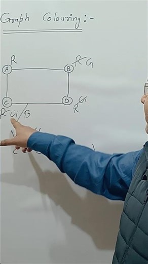 Graph Coloring using Backtracking Algorithms