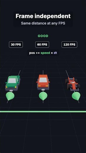 Why Does Your Game Run Faster on a Fast PC? | Delta Time in 30s