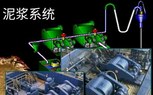 钻井泥浆循环系统相关知识
