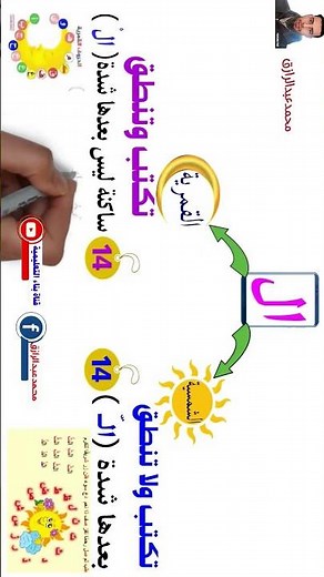 اللام الشمسية والقمرية في دقيقة 👌 #النحو_بكل_سهوله