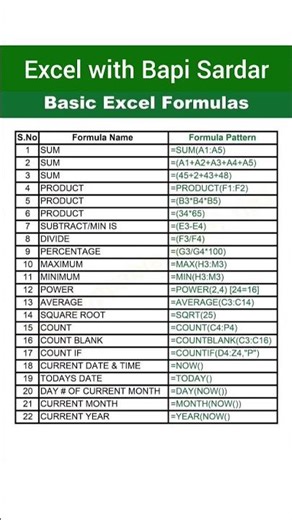 1️⃣ Basic Excel Formulas Every Beginner Must Know! 💻📈