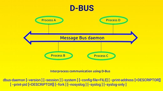 D-Bus Tutorial - SoftPrayog