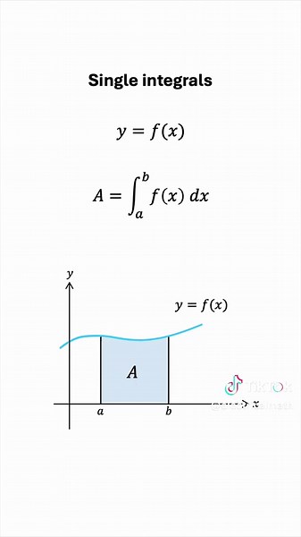 Resolviendo integrales dobles sobre regiones rectangulares