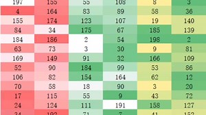 Excel表格条件格式的色阶分享