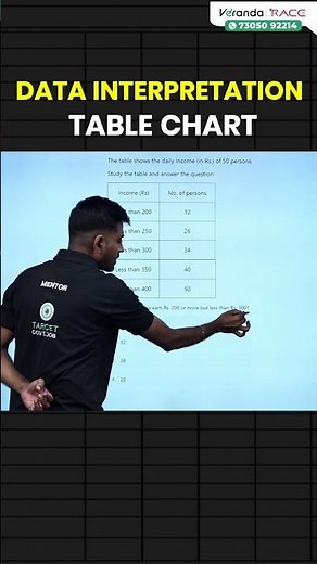 DATA INTERPRETATION💥TABLE CHART💫EXPLAINED BY HARISH SIR✨
