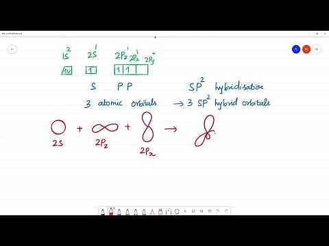 What is meant by hybridisation of atomic orbitals? Describe the shapes of sp,sp2, sp3 hybrid orbital