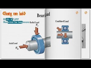 Bearings-- Bearing knowledge:Learn About ball bearing& roller bearing Load Capacity\material