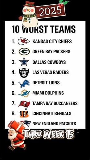 The 2025 NFL top 10 worst Teams thru week 15 #funny #nfl